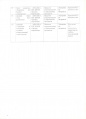 4 stajirovjchnaja kraevoy DT plan 2020-21.pdf.jpg